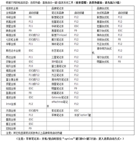 PE启动盘如何重装电脑win7旗舰版系统文件