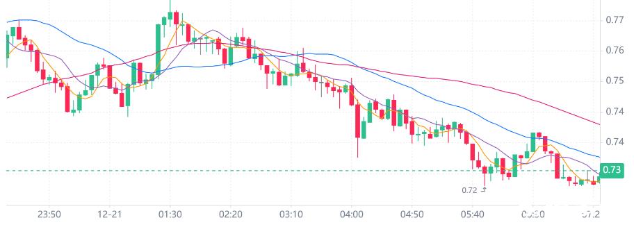 fet币最新航行 fet币今日价格行情