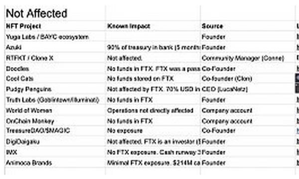哪些NFT项目会受到FTX暴雷影响 受到FTX暴雷影响的NFT项目介绍