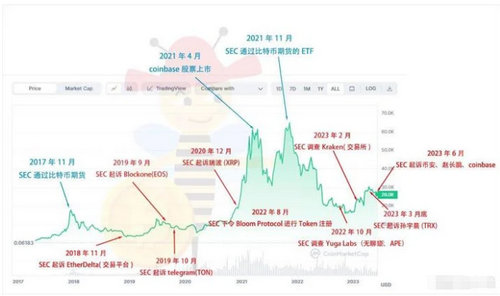 如何埋伏到下一个百倍币？AI赛道AGIX、FET等