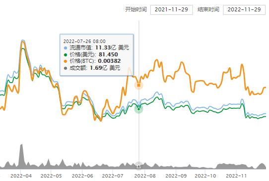 AAVE币最新消息 aave币价格今日行情