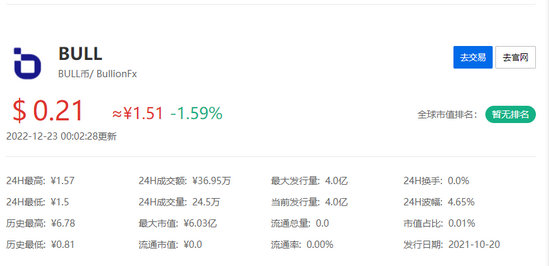 加密货币交易所Bullish怎么样 加密货币Bullish交易所最新消息