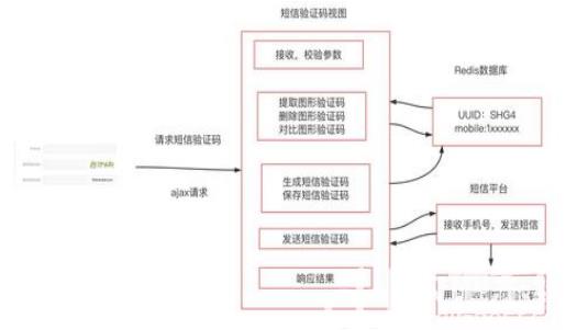 web3怎么下载注册 web3钱包注册使用教程分享