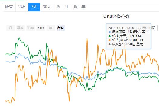 okb价格今日行情 okb最新价格走势图