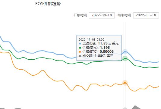 eos币价格今日行情 eos币最新价格行情