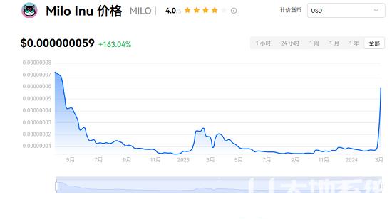 milo币2024年会涨到多少 milo币价格今日行情最新消息