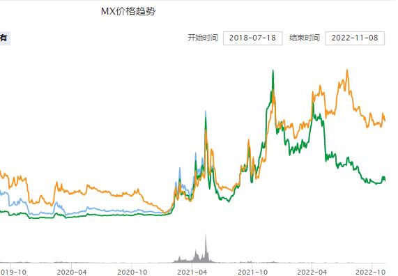 抹茶今日最新价格行情走势 抹茶交易所今日最新价格行情分析