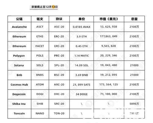 除了BTC，还有哪些公链铭文潜藏机遇？