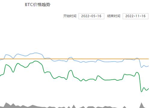 btc价格今日行情美元 btc行情最新价格美元