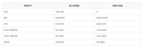 HashKey交易所怎么提现 HashKey交易所提现教程