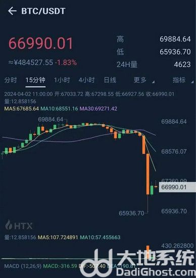 比特币跌破70000美元／枚原因是什么？