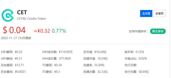 CET币今日价格最新 CET币今日行情最新消息