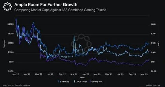 Delphi Digital 2024年Web3游戏报告解读：20条有趣洞察