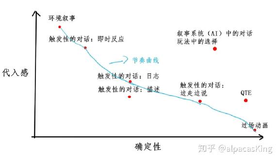 2023年，AIGC颠覆游戏产业？