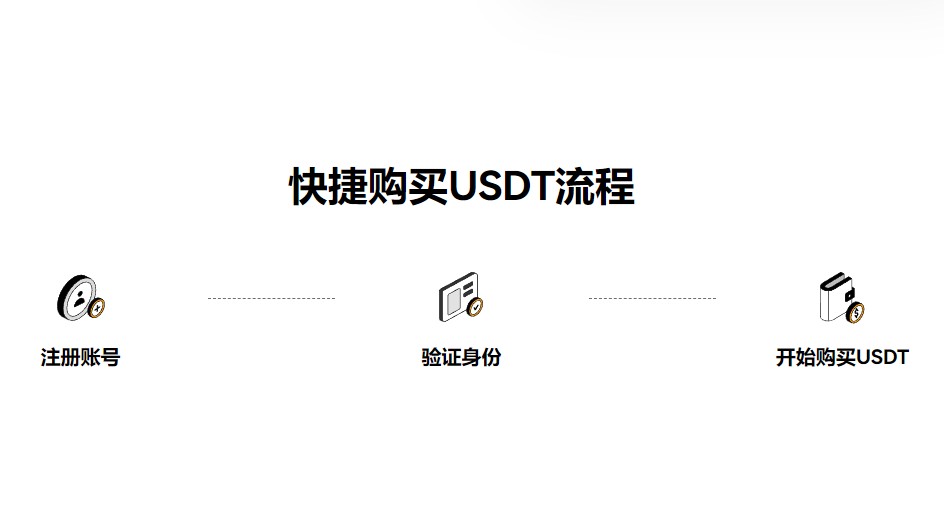 USDT钱包官方下载 下载USDT钱包软件插图1