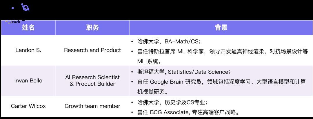 收入为0但估值10亿美元，一文了解a16z领投的Character.AI：个性化的ChatGPT，AI大模型时代的UGC平台