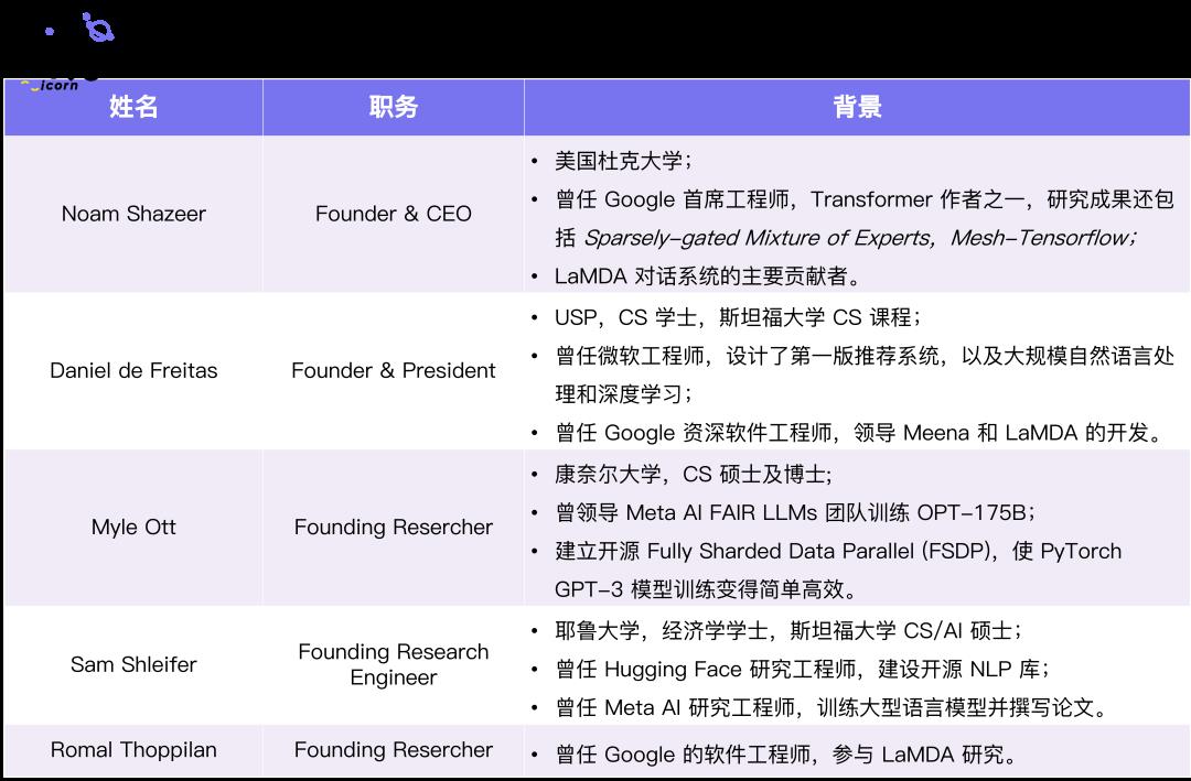 收入为0但估值10亿美元，一文了解a16z领投的Character.AI：个性化的ChatGPT，AI大模型时代的UGC平台