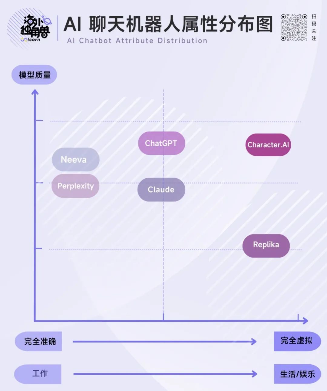 收入为0但估值10亿美元，一文了解a16z领投的Character.AI：个性化的ChatGPT，AI大模型时代的UGC平台