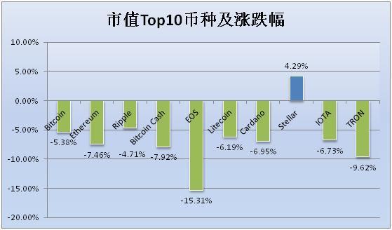 影响虚拟货币涨跌的因素