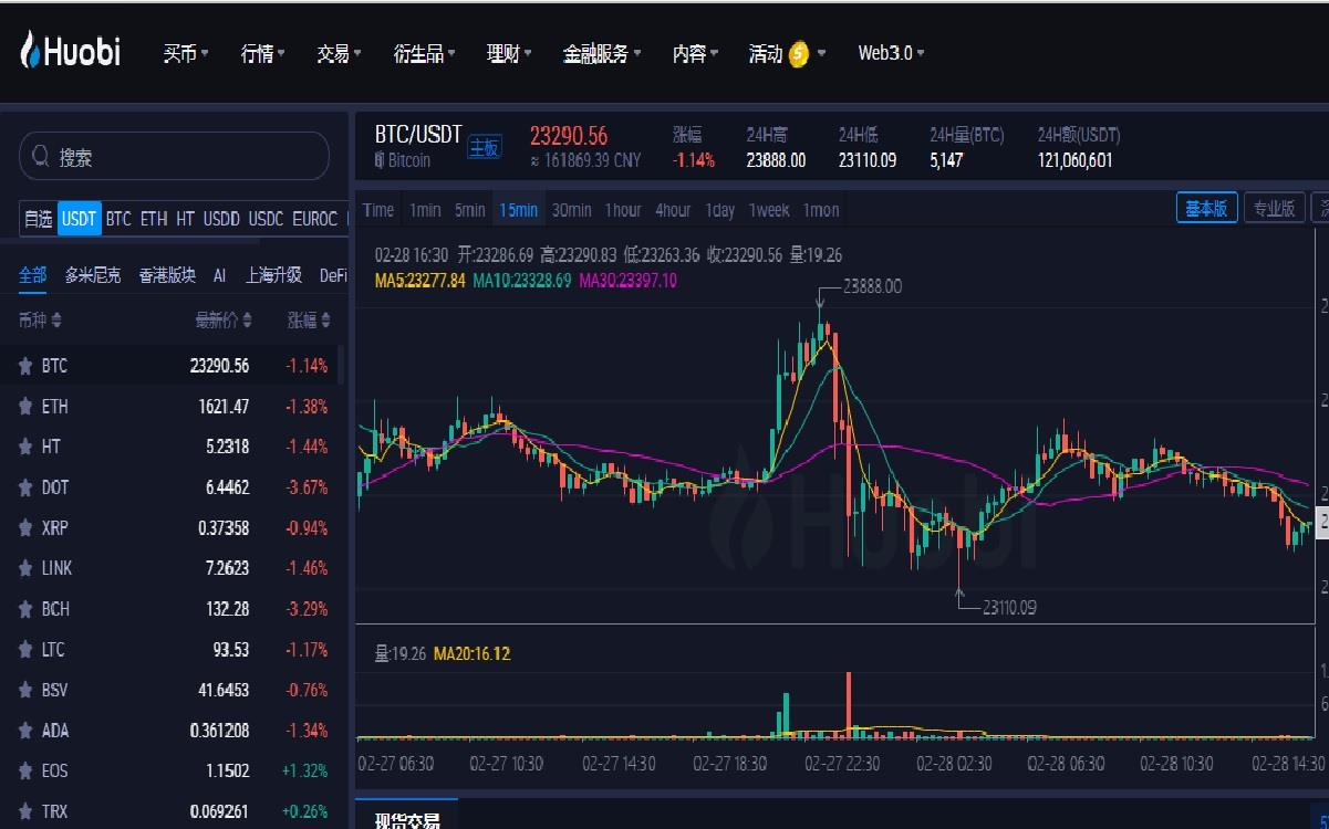 比特币价格历史走势图（2023最新版）_比特币价格最高多少