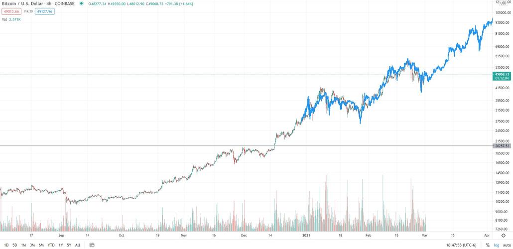 2017年比特币暴涨的图片是什么,2017年比特币涨了多少倍