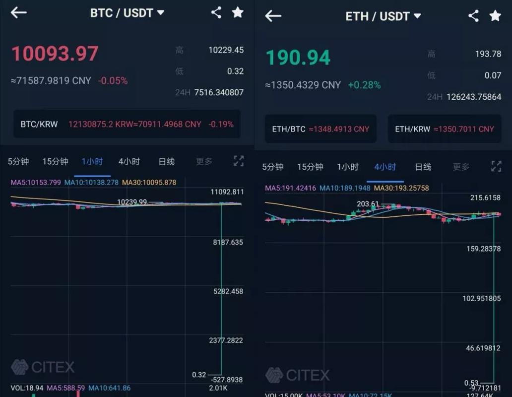 BTC故障