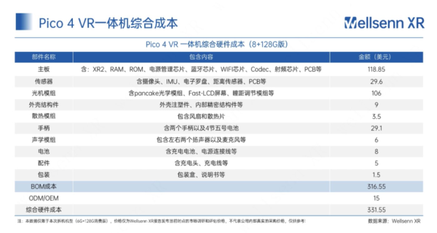 Pico沉没：破碎的VR野望和字节跳动的排异反应