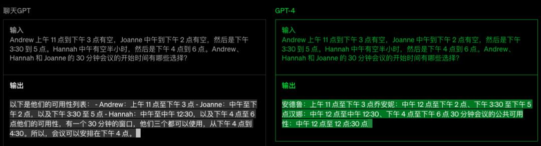 GPT-4，OpenAI的断崖式领先，人类的专属技能不多了