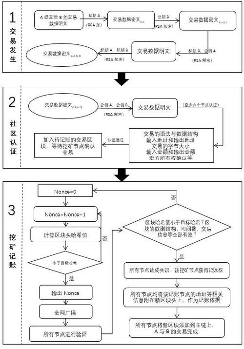 比特币转账流程图片,比特币转账流程图解