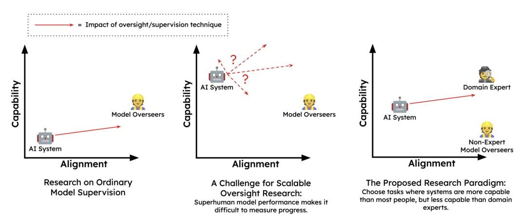 Anthropic：出走OpenAI，Google站队，AGI是天使还是魔鬼？