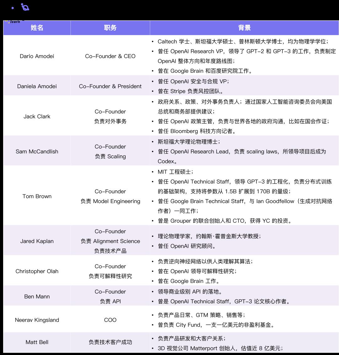 Anthropic：出走OpenAI，Google站队，AGI是天使还是魔鬼？