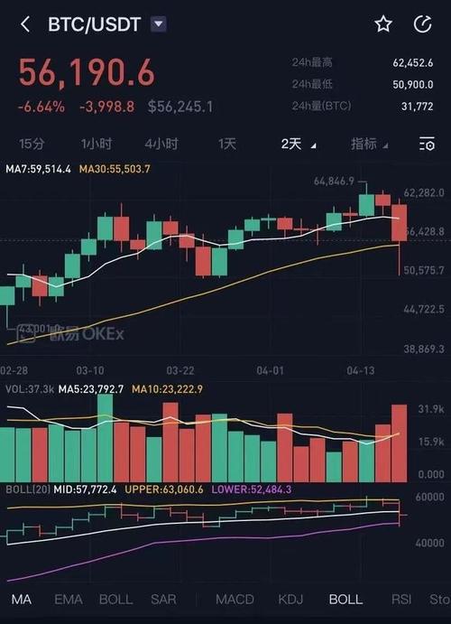 5月10比特币暴跌是真的吗,5月19比特币暴跌