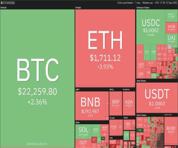 价格分析：BTC、ETH、BNB、XRP、ADA、SOL、DOGE、DOT、MATIC、SHIB