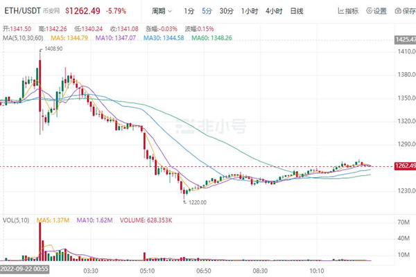 binance币最新价格行情 BNB价格走势图K线-第1张图片-binance下载