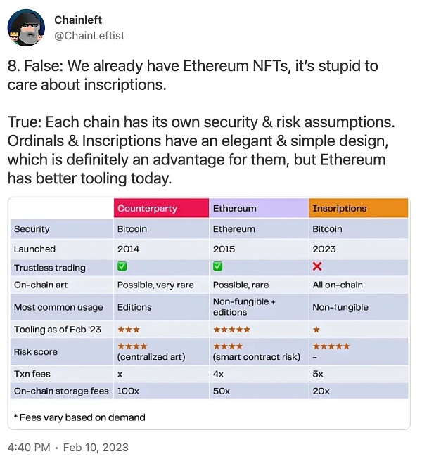 序数 NFT 热潮来临 如何铸造一枚比特币 NFT？-第2张图片-binance下载