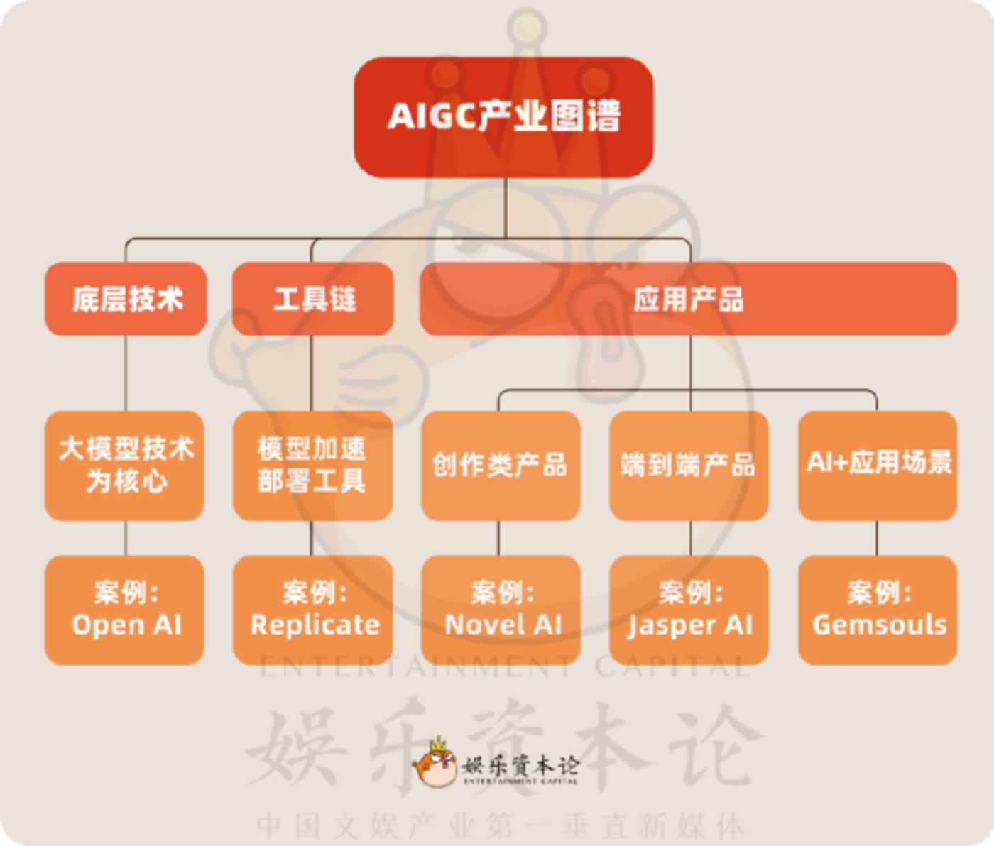 国内AI公司，靠ChatGPT逆袭？