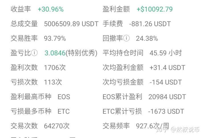 btc合约怎么计算盈利,btc合约技巧