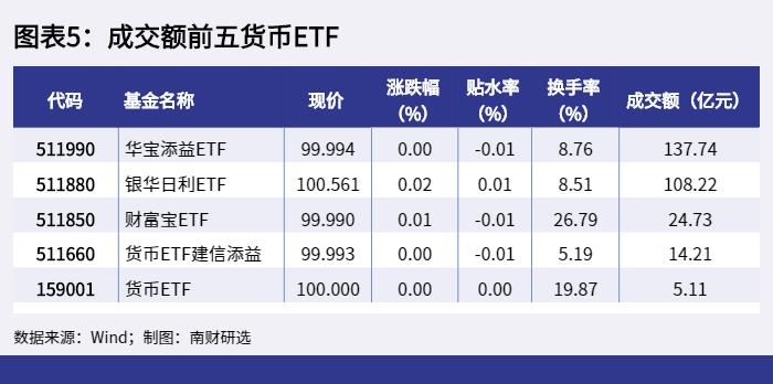 虚拟货币的换手率为零