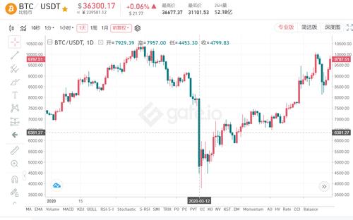 6月比特币行情走势图表,6月比特币行情走势图片