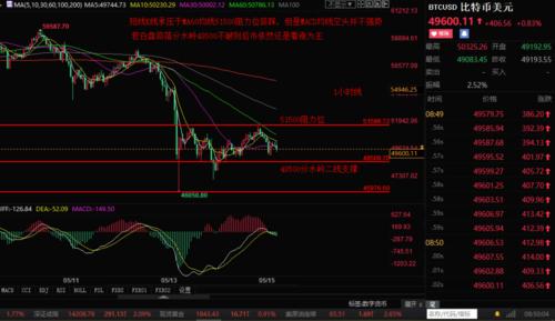 btc 多空比,期货 多空比