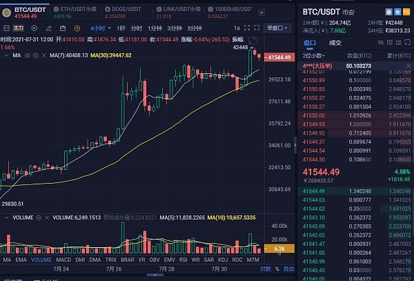 比特币现在行情走势图最新,比特币现在行情走势图分析