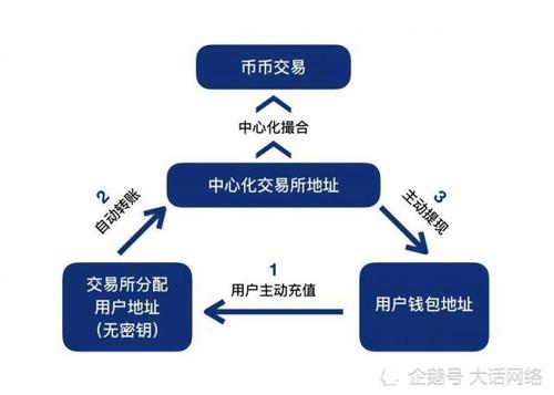 比特币撮合系统开发流程,比特币撮合系统开发方法