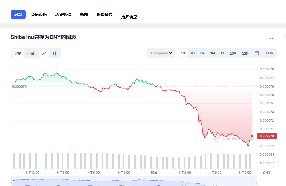 shib币最新价格 2023shib币还能涨吗