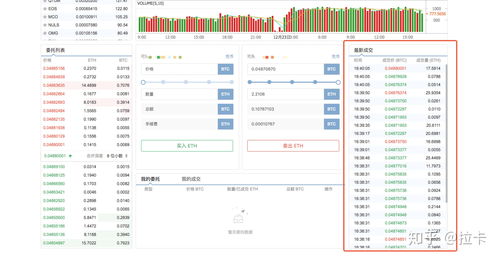 BIT币怎么买？安全交易所推荐插图1