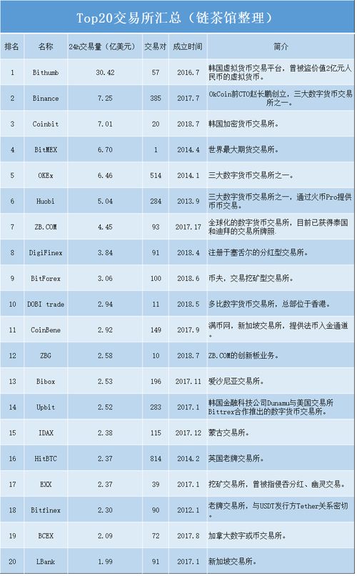 数字货币交易所如何保护用户隐私？用户隐私保护攻略插图1