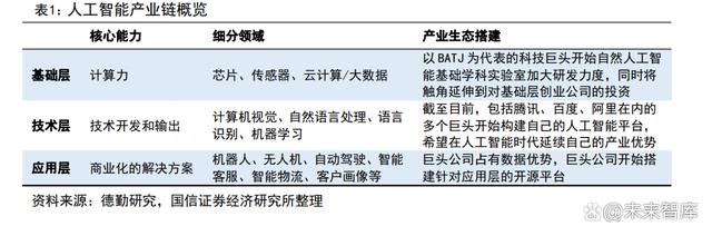 AIGC 行业专题报告：从 AI 技术演进看 AIGC