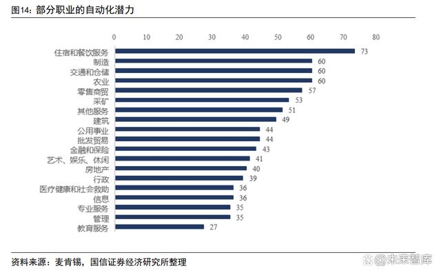 AIGC 行业专题报告：从 AI 技术演进看 AIGC