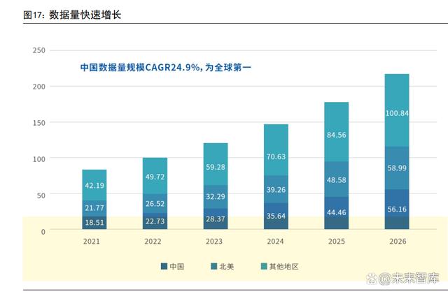 AIGC 行业专题报告：从 AI 技术演进看 AIGC