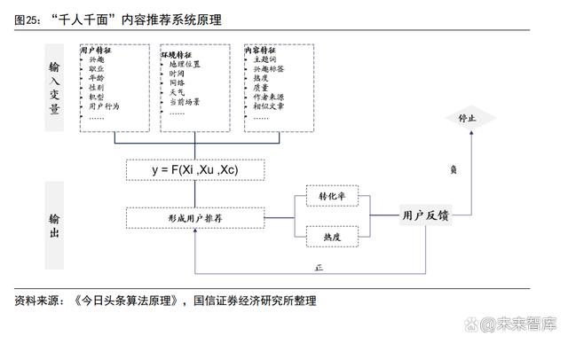 AIGC 行业专题报告：从 AI 技术演进看 AIGC