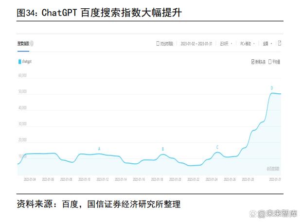 AIGC 行业专题报告：从 AI 技术演进看 AIGC